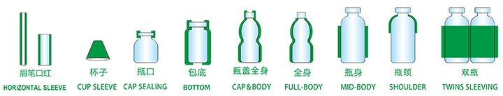 套标应用